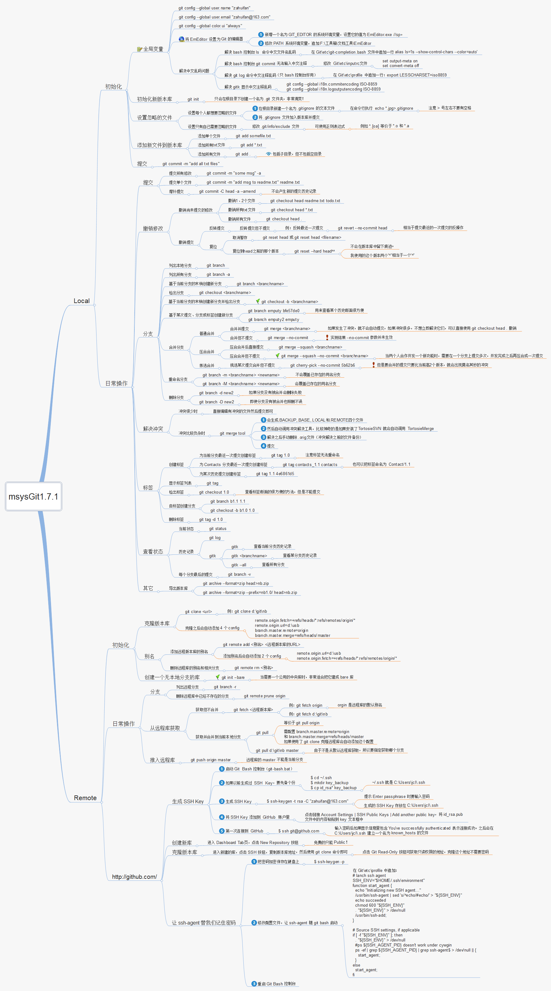 git_command